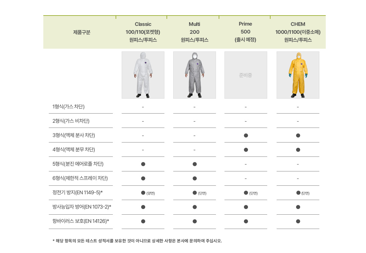 보호복_제품가이드