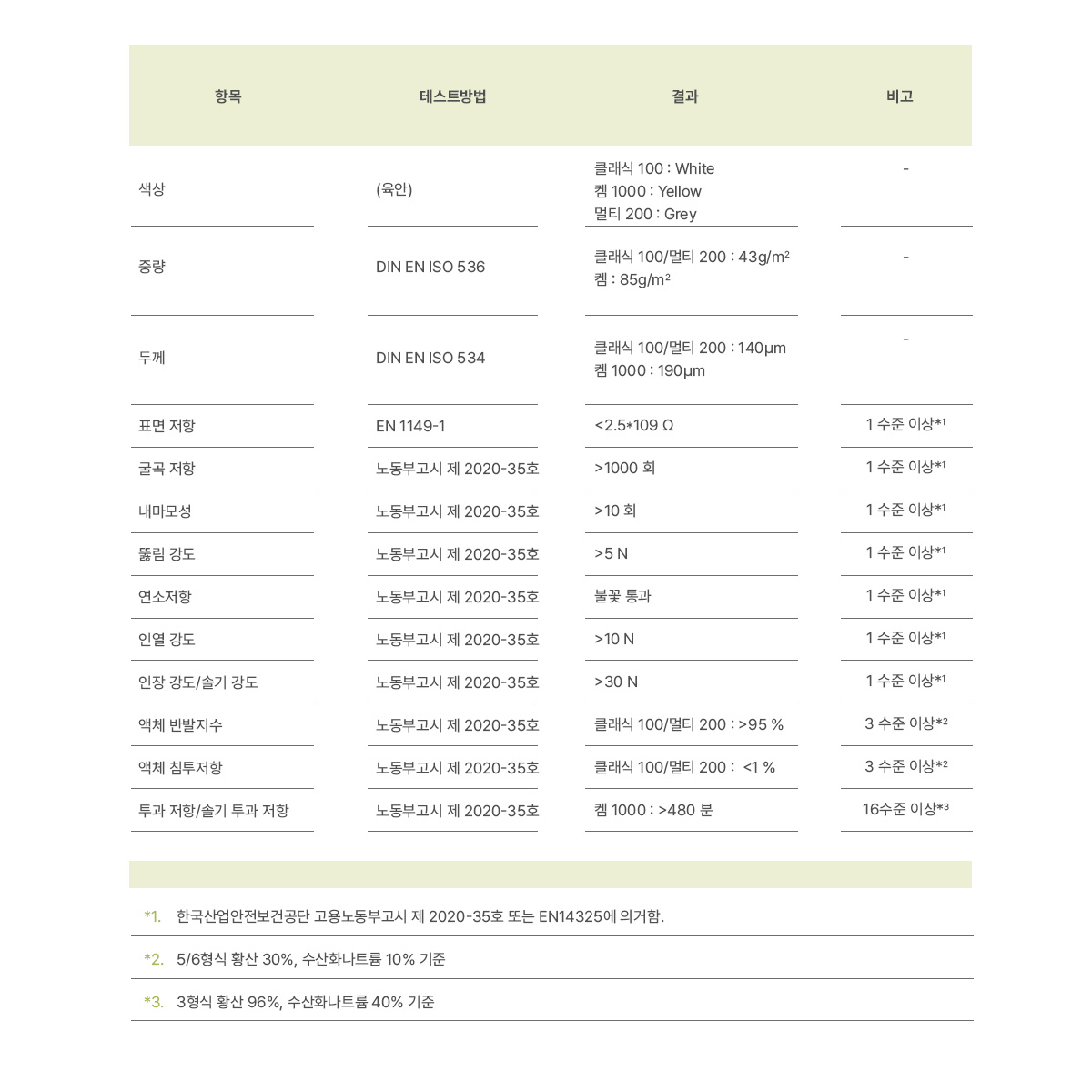 보호복_제품가이드